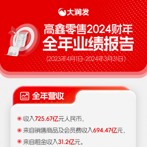 ��������2024��ؔ�����I��725.67�|Ԫ������B2Cӆ�����L�s5%