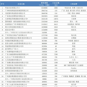 2023��V�|�B�iTOP100���t���A���f��λ�Ӱ���