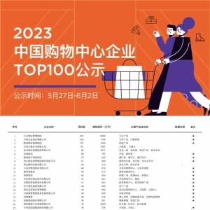 2023���Ї�(gu��)ُ(g��u)������TOP100��γ��t���y�����H����؛�ȶ��ɽ�|��I(y��)���