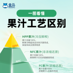 ���R�W(w��ng)�tHPP��֭�B����Ʒ�����a(ch��n)����֭���M��next level