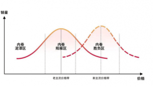 ���������Ե������u��Ʒ�r(ji��)�������᰸�������^