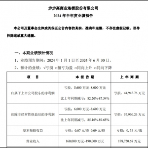 �����߳��аl(f��)���I(y��)���A�����ϰ���̝�p5600�fԪ-8000�fԪ