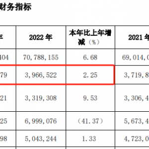 �Vˎ����ɽͻ�l(f��)���棬���Դ�����L(zh��ng)�o��������11��