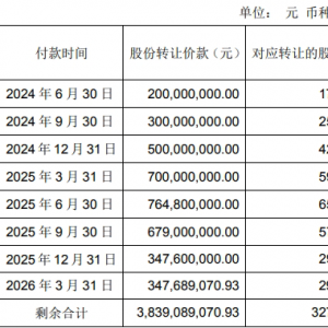 ���x���������{(di��o)�������Y�a(ch��n)������ʣ���f�_(d��)�ɷݸ����8��֧��