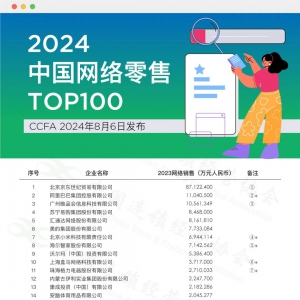 ���|��һ�����R��ʮ��2024�Ї�(gu��)�W(w��ng)�j(lu��)����TOP100��γ��t