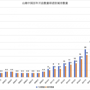 ����(bi��o)ɽķ������ʳ��һ�ɡ�ȫ���׼ҕ��T���_�I(y��)