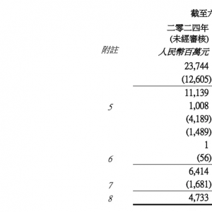 �A��(r��n)ơ���ϰ���I(y��)��(j��)���t���I(y��ng)��237.44�|Ԫ��������(r��n)��47�|Ԫ