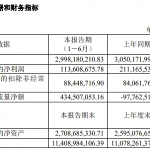 �y���ɷ��ϰ���I(y��)�����t���������½�46.2%��1.14�|Ԫ