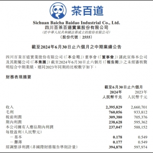 ��ٵ��ϰ���ؔ�����I���½�10����23.96�|Ԫ