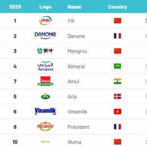 �����B�m(x��)���귀(w��n)��BrandFinance "ȫ����߃rֵ��ƷƷ��10��(qi��ng)"����