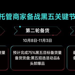 ���^(q��)��(n��i)�݈�(ch��ng)GMV���q557%����(n��i)���I(l��ng)����TikTok Shop �l(f��)�������Ʒ3�������L(zh��ng)����