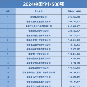 �Ї�(gu��)��I(y��)500��(qi��ng)�l(f��)���������(gu��)��늾W(w��ng)������һ