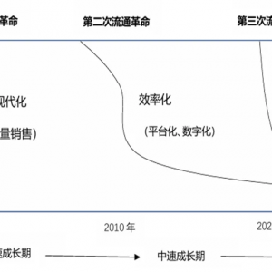 ���ƽ����(d��ng)ǰ���ۘI(y��)׃��Ďׂ�(g��)څ��