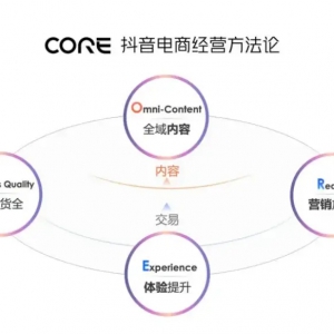 ������̰l(f��)��CORE��(j��ng)�I����Փ�������̼��ի@�_�������L