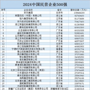 ���x�ϰ������|��һ��2024�Ї�(gu��)��I(y��ng)��I(y��)500��(qi��ng)���t���������Σ�