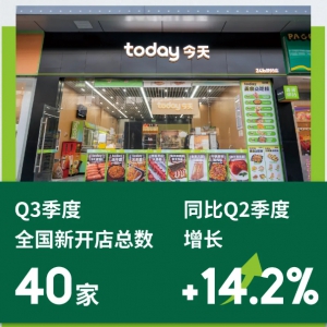 Today���������������_(k��i)��40�ң�ͬ�����L(zh��ng)14.2%