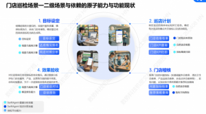 �����B�i��(sh��)�ǻ�������ָ��(bi��o)ƽ�_+���ܷ������ܘI(y��)��(w��)������