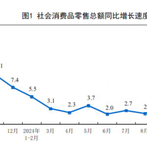 2024��10�·����(hu��)���M(f��i)Ʒ���ۿ��~���L4.8%
