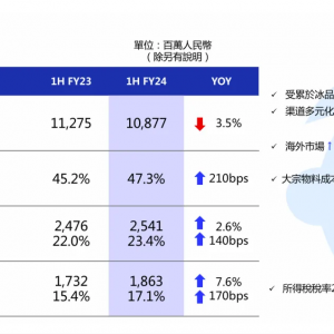 �Ї�(gu��)����2024ؔ(c��i)���ϰ���I(y��)��(j��)��������(r��n)��7.6%��18.63�|Ԫ