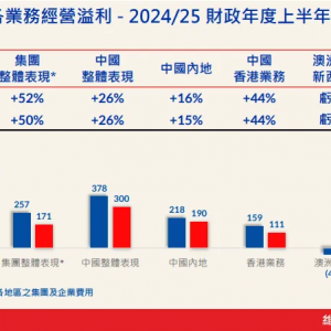 �S���̹������ژI(y��)��(j��)��ë����������51.6%