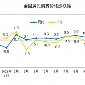 ��(gu��)�ҽy(t��ng)Ӌ(j��)�֣�11��ȫ��(gu��)�������M(f��i)�r(ji��)��ͬ���ϝq0.2%