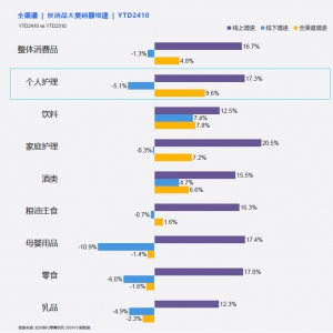 ��(g��)���o(h��)��10���ܾ������L(zh��ng)�(q��)��(d��ng)�������I(l��ng)������Ʒ��