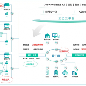AI+����������(li��n)(li��n)���A��������ۘI(y��)�����L��ģʽ��