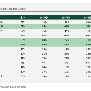 ��棺�y�l(f��)�˿���һ�����ɺ�ҕ�ĽY(ji��)��(g��u)�ԙC��Ҫ��