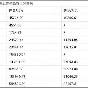 �֖|��(l��i)����(ji��)�żٹ�����ȫ���T(m��n)����Ϣ5��