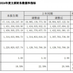 �ؑc��؛2024�������13.15�|��ͬ�����L0.53��