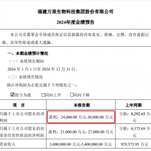 �f(w��n)�����F(tu��n)2024��Ť̝��ӯ����؜��ʳ�I(y��)��(w��)�I(y��ng)���A(y��)Ӌ(j��)���^300�|