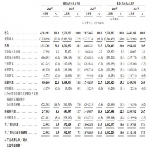 ��������ȫ���й���Ӌ��2��12���ڸ۹�����