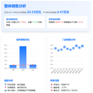 �ИI(y��)�׼�����(sh��)�ݿƼ�SwiftAgentȫ�����DeepSeek-R1