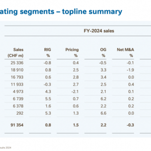 ȸ��2024��ؔ�󣬽�ʾδ��ʳƷ�ИI(y��)����څ��