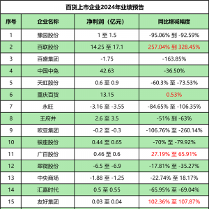 ��7������(r��n)�½�����(li��n)���������������硢����23�Ұ�؛�̈�(ch��ng)�I(y��)��(j��)�R�������y(t��ng)Ӌ(j��)����