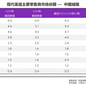 2024�Ї�����Ʒ�Ј����wƽ��(w��n)�����������ļ��ȳЉ�