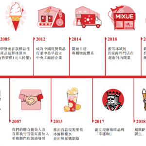 ��ѩ���ǽ����u(p��ng)��Ͷ�Y�ߌ�(du��)IPO�dȤ