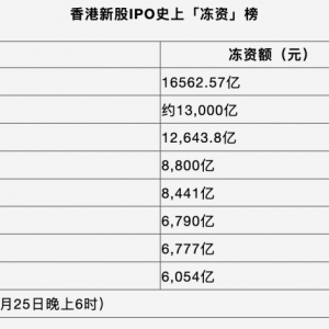 ��ѩ����IPO��ԽΛρ���F(tu��n)�ɡ����Y����