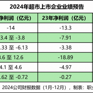 �I(y��)��(j��)�A(y��)����t�����x��(li��n)�A���а١������ߵȳ���͸¶2025��Ӌ(j��)��