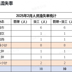 �֖|��(l��i)�����ˆT��ʧ����ȥ����ʧ171��