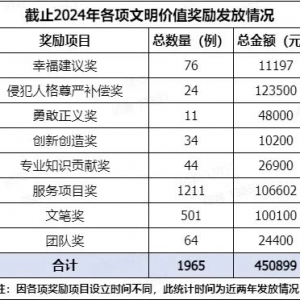 �֖|�����l(f��)�ų�45�fԪ�����rֵ����