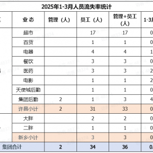 �֖|��(l��i)����(n��i)����(sh��)��(j��)���_(k��i)��36���x���a(b��)��7������ί�����T��78000Ԫ