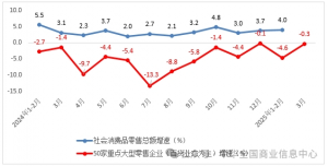 3�·�ȫ��(gu��)50�����c(di��n)����������I(y��)�N(xi��o)�۷���