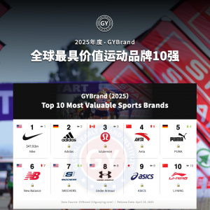 ȫ���\(y��n)��(d��ng)Ʒ�ƃr(ji��)ֵ����ǰʮ���Σ���̤��4�����10