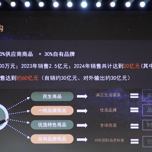 �ږ|��(l��i)����������Ʒ���N���~���_(d��)60�|Ԫ