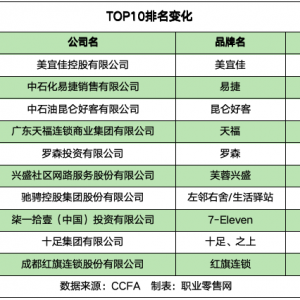 2024���Ї�������Top100�l(f��)�������@����c(di��n)