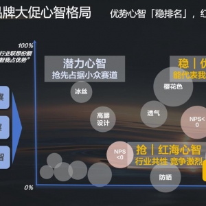 �����ƈD�Ͼ���618�������(zh��n)�ҡ������̼ҷ�(w��n)�A��٠I�N��