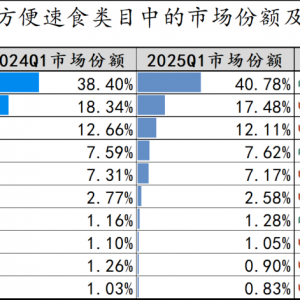 ��(b��o)�棺�����淀(w��n)�ӷ�����ʳ�Ј�(ch��ng)��һ