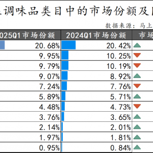 ��(b��o)�棺һ������ʽ�{(di��o)ζ�u������{(di��o)�Ϻ��u���ȷ��~�½�