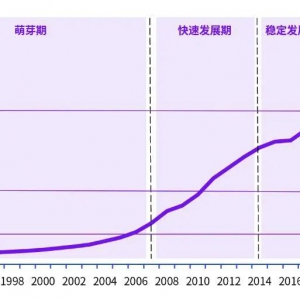 ��2025���Ї�������l(f��)չ��桷�l(f��)��